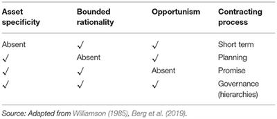 Blockchain Technology as Economic Infrastructure: Revisiting the Electronic Markets Hypothesis